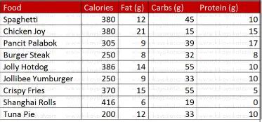 burger steak jollibee calories|Calories in Jollibee Burger Steak and Nutrition Facts .